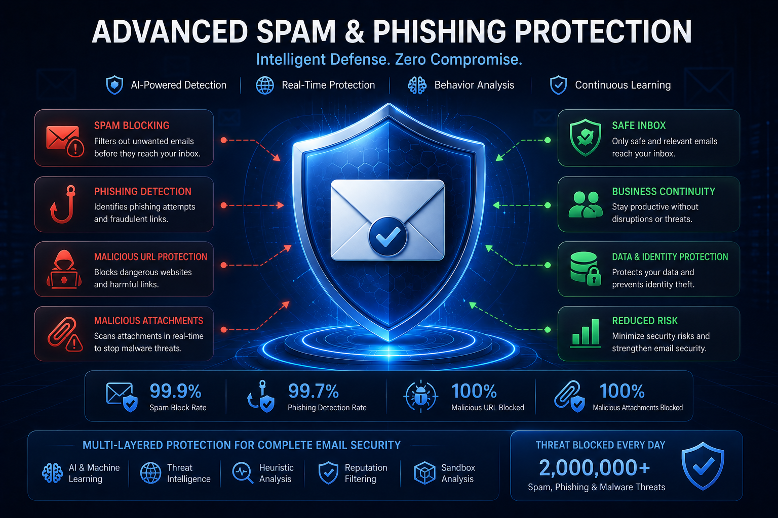 Spam Protection